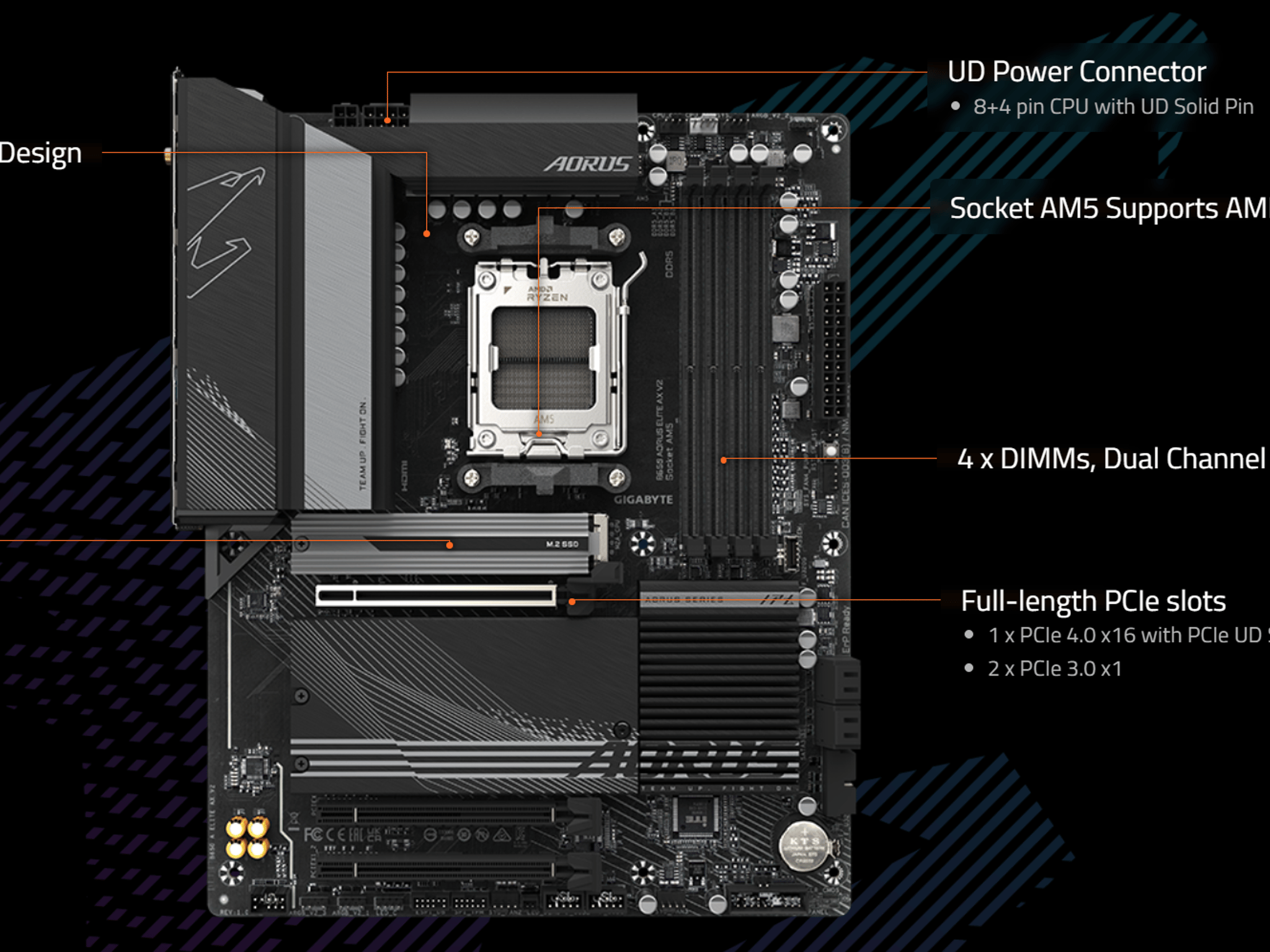 NEW Gigabyte B650 AORUS Elite AX V2 AMD AM5 ATX Motherboard