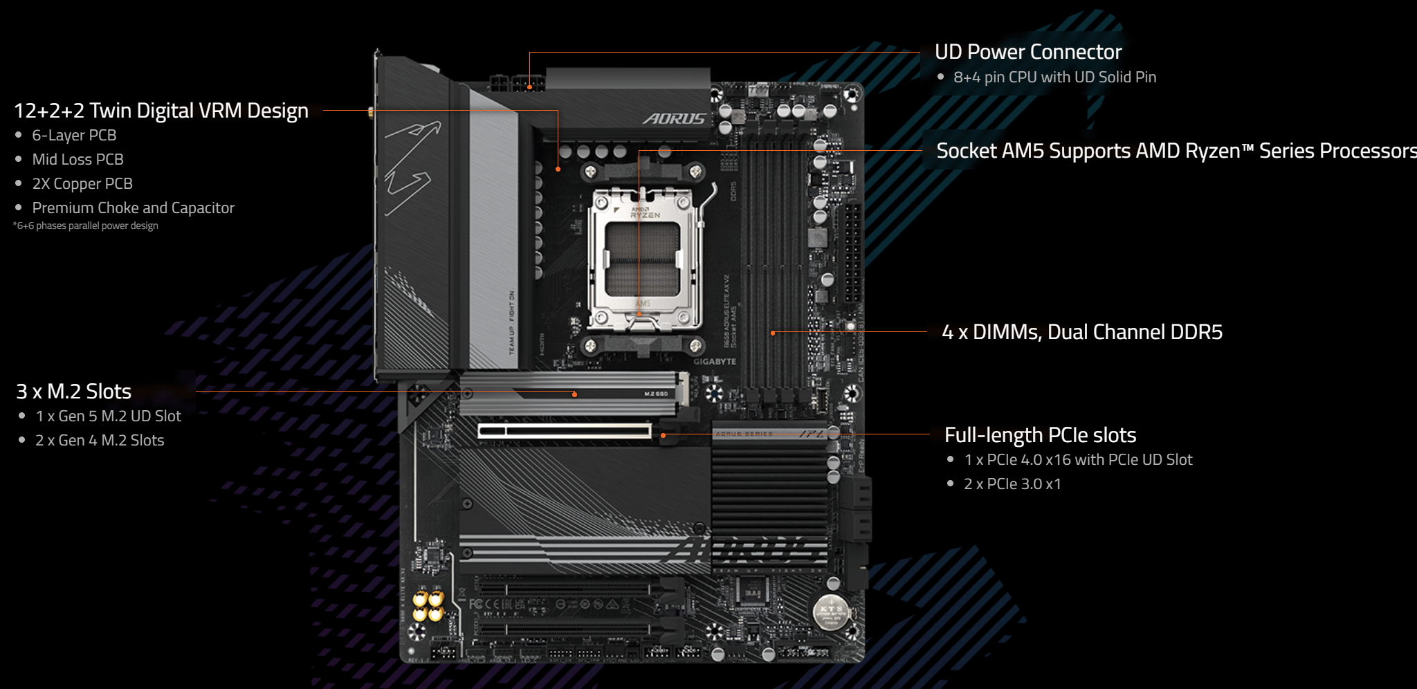 NEW Gigabyte B650 AORUS Elite AX V2 AMD AM5 ATX Motherboard