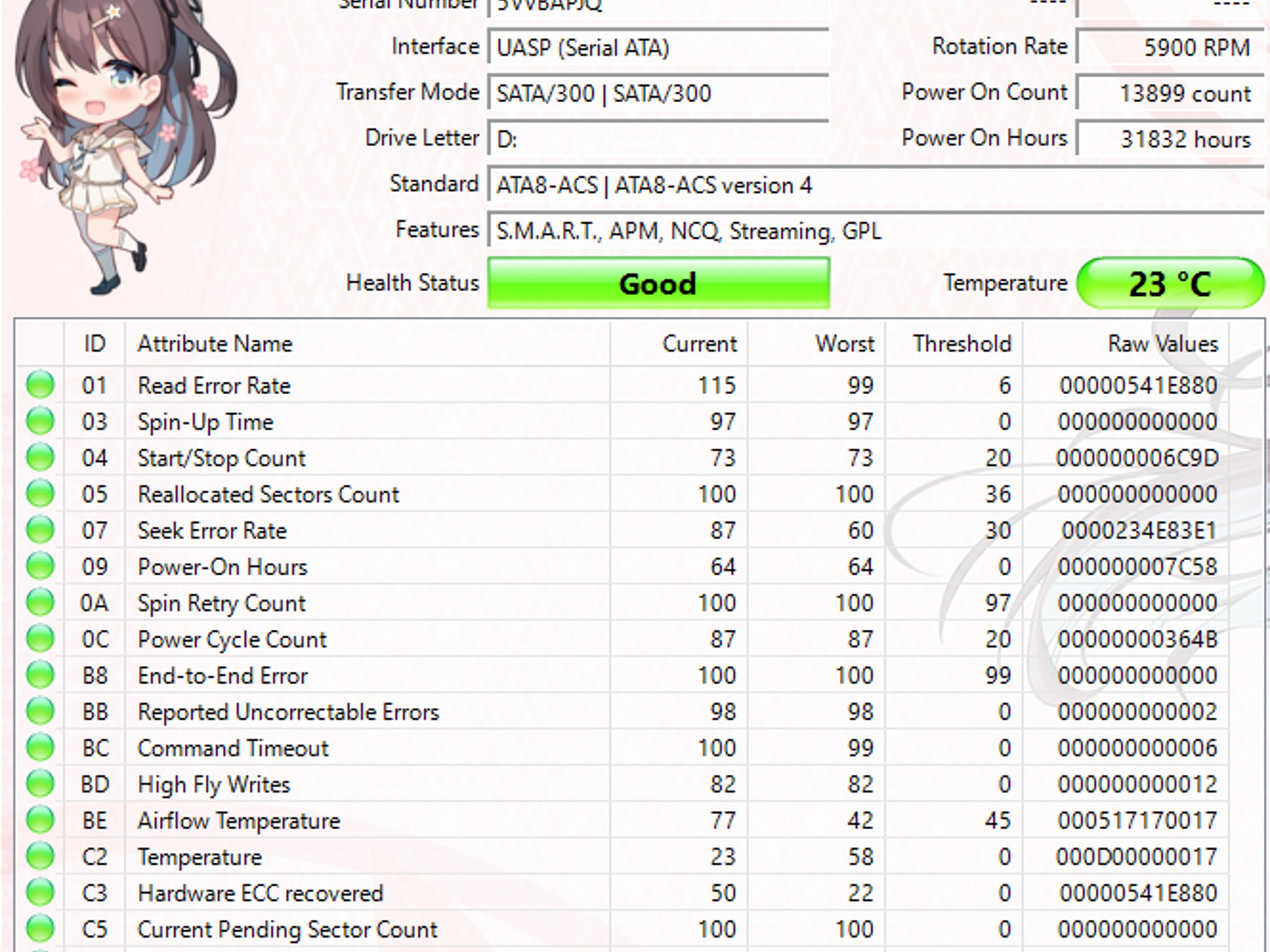 Seagate Pipeline HD.2 500GB SATA Hard Drive | Tested & Functional