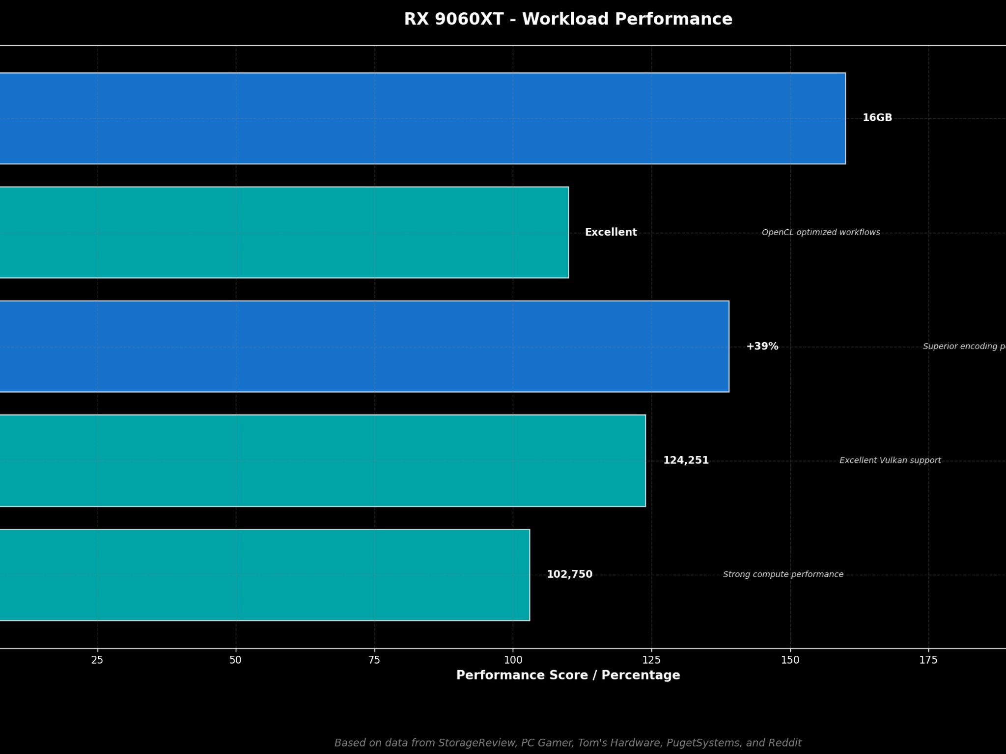 The Creator - Quality editing / streaming / gaming PC