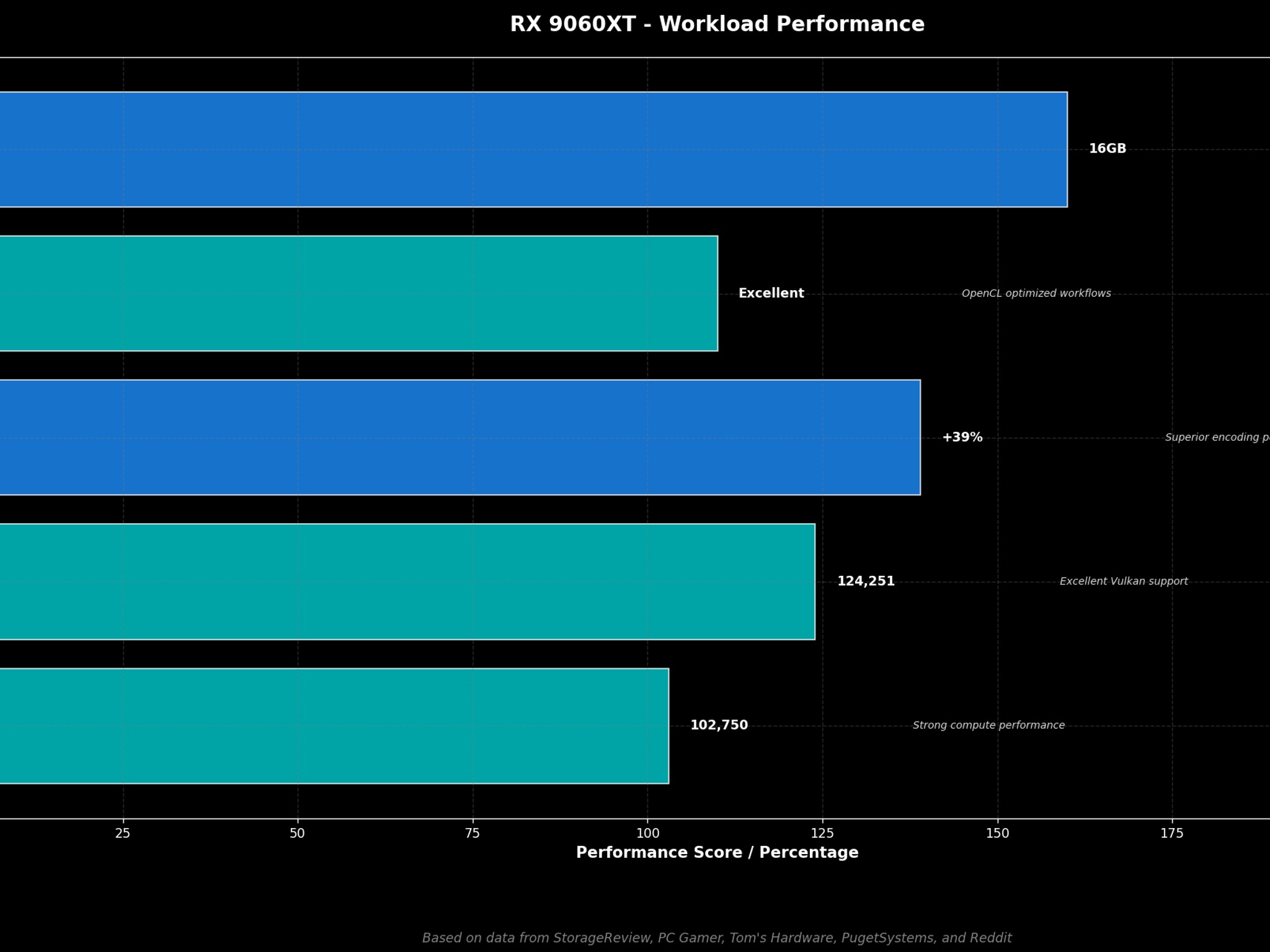 The Creator - Quality editing / streaming / gaming PC