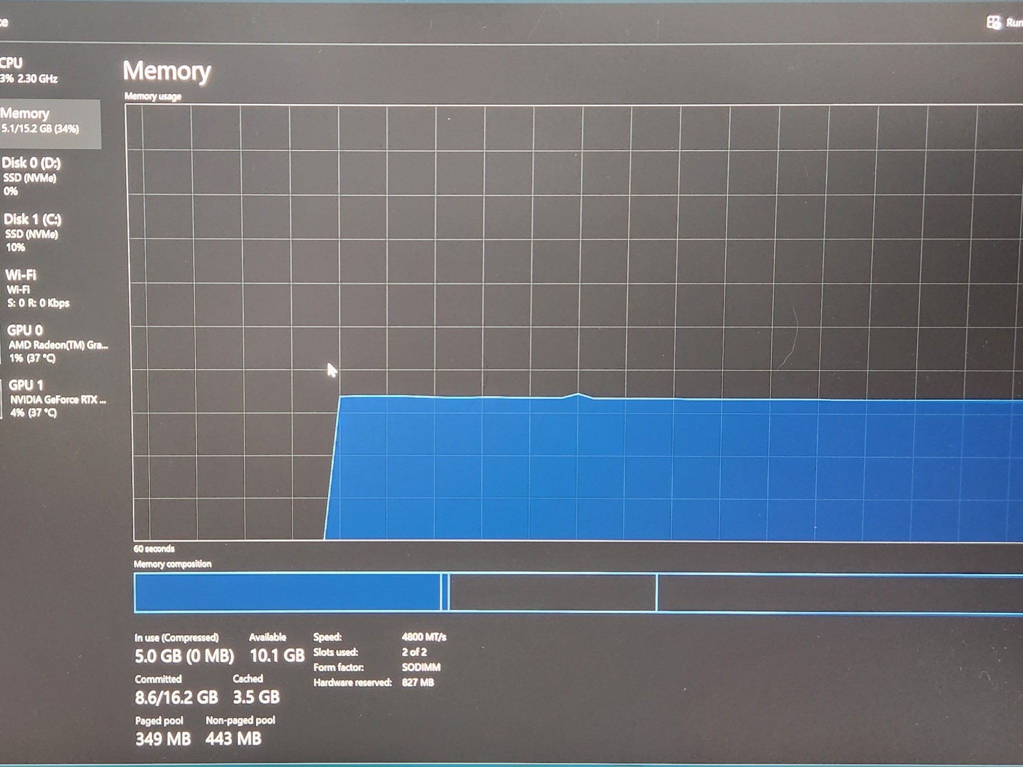 Lenovo Legion 5 Pro 16ARH7H /Gaming Laptop/ RTX 3070ti/AMD Ryzen 7 6800H 3.2GHz/16GB DDR5 RAM/165Hz