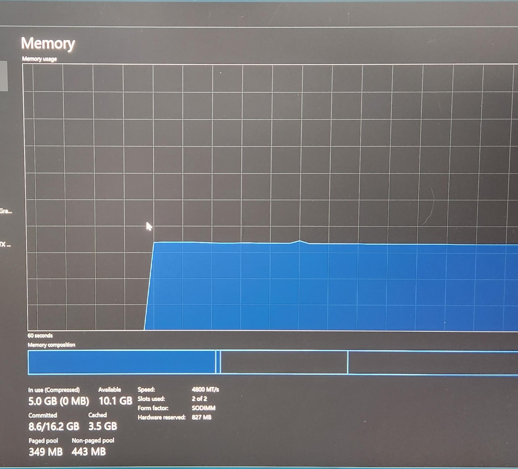 Lenovo Legion 5 Pro 16ARH7H /Gaming Laptop/ RTX 3070ti/AMD Ryzen 7 6800H 3.2GHz/16GB DDR5 RAM/165Hz