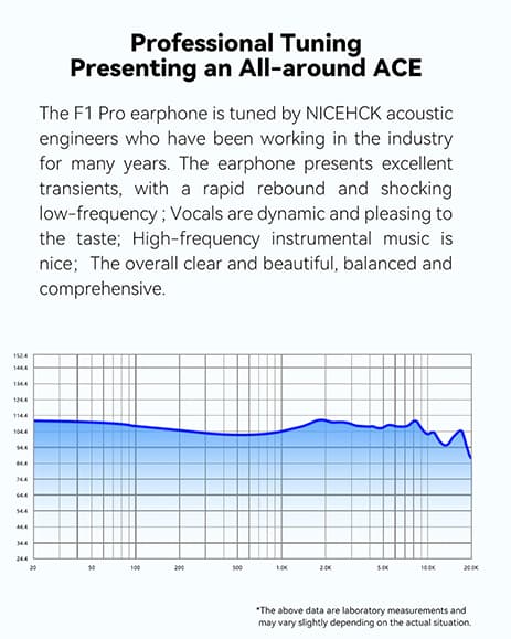 BNIB NiceHCK F1 Pro 14.2mm Planar Driver in-Ear Monitors (3.5mm variant)