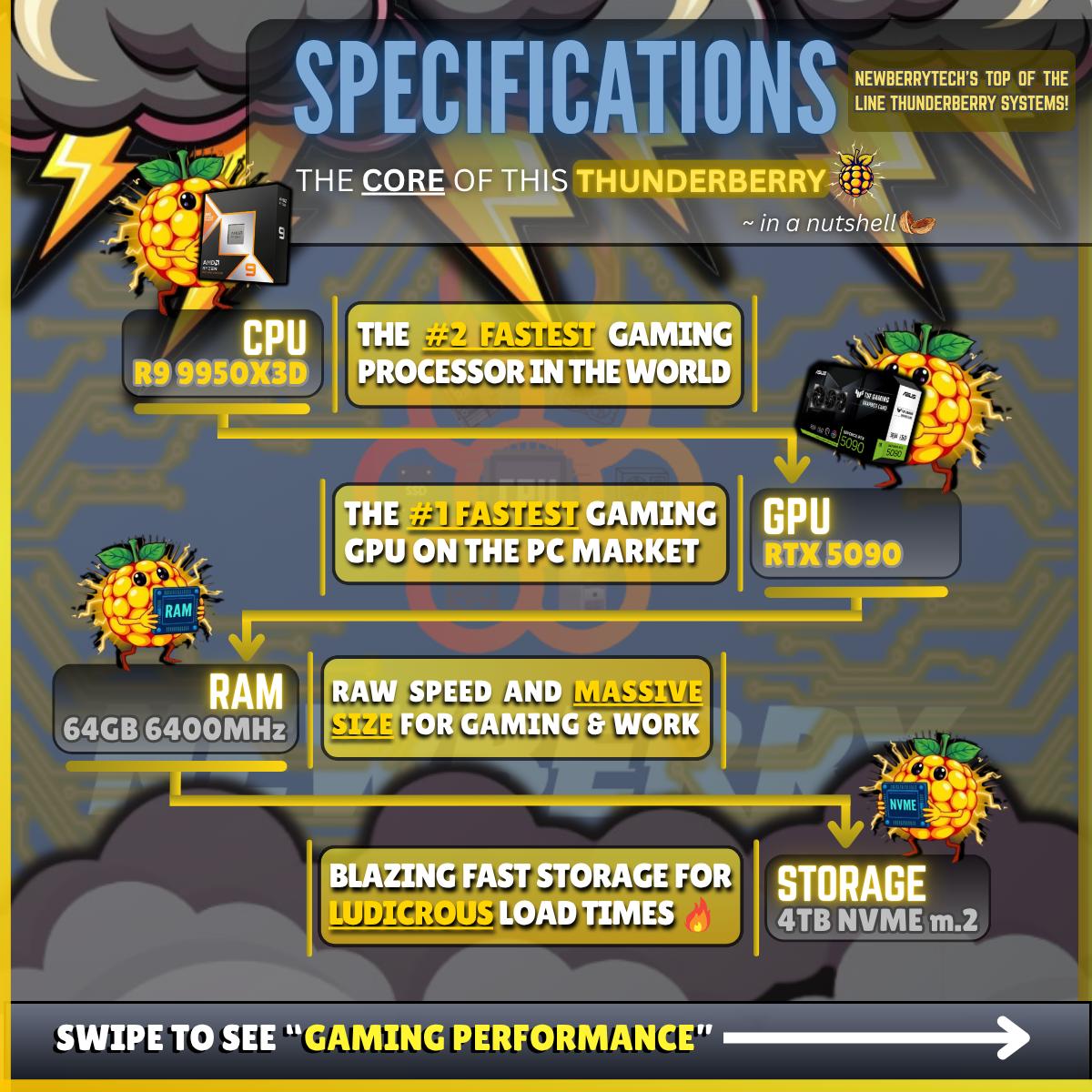 🎮4K GAMING PERF. IN VIDEO |🚀Gaming/Streaming/Workstation PC