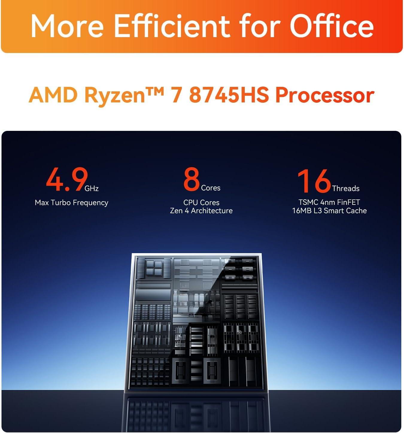 AMD Ryzen 7 8745HS Mini PC (8C/16T, up to 4.9GHz) 32GB DDR5  + 1TB PCIe 4.0 SSD