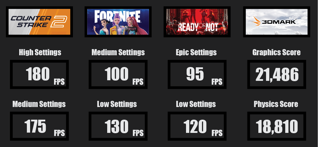 Mid-Range Gaming PC | Ryzen 5 3600 | MSI RTX 3060 Ventus 3X 12G OC | 16GB 3200MHz DDR4