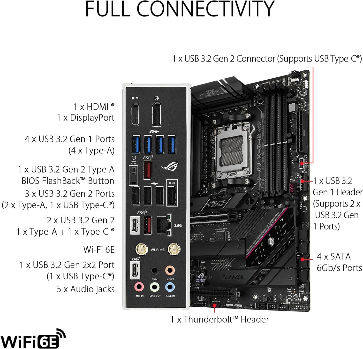 ASUS B650E-F ROG STRIX GAMING WIFI AMD AM5