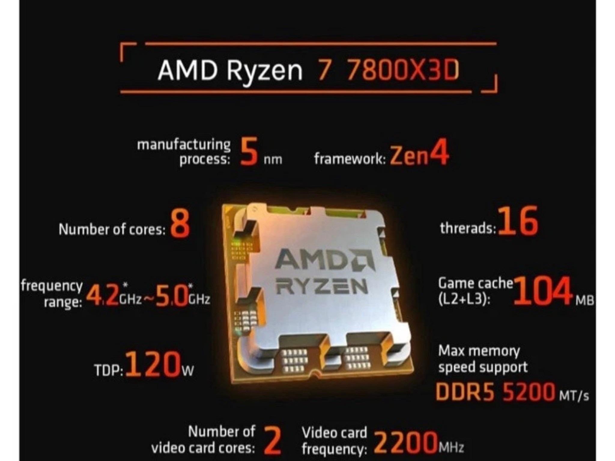 AMD Ryzen 7 7800X3D 8-Cores 4.2GHz Socket AM5 Gaming CPU Processor