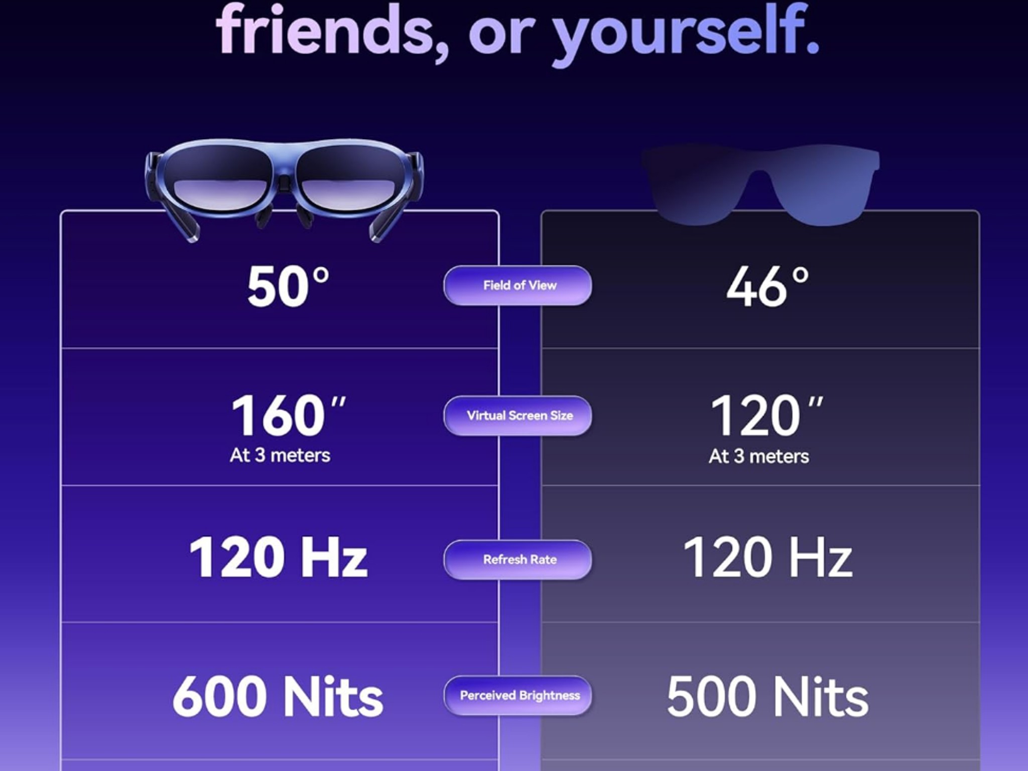 BNIB Rokid Max AR Glasses