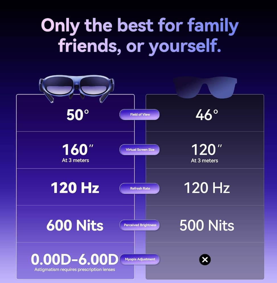 BNIB Rokid Max AR Glasses