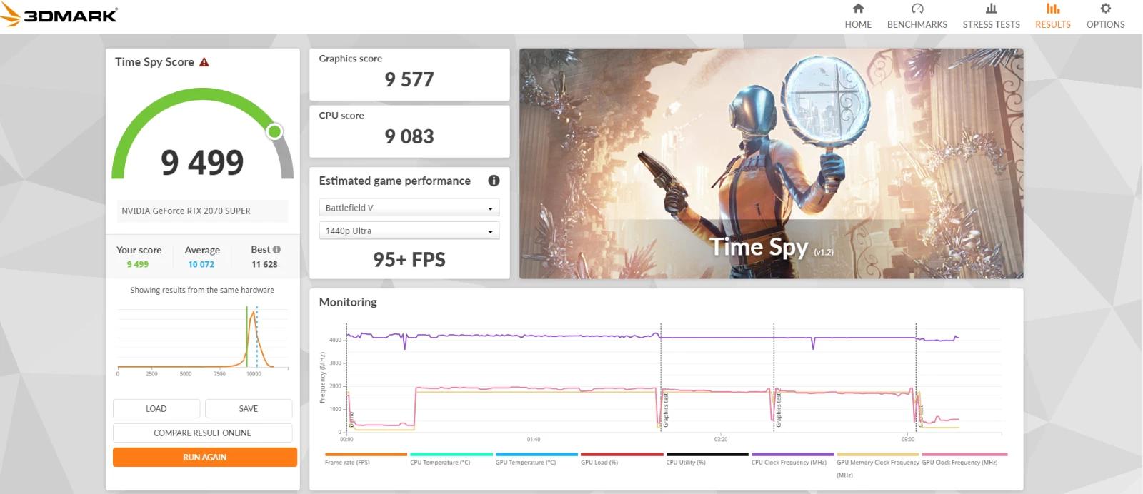 NVIDIA GeForce RTX 2070 Super 8GB GDDR6 Tested Excellent