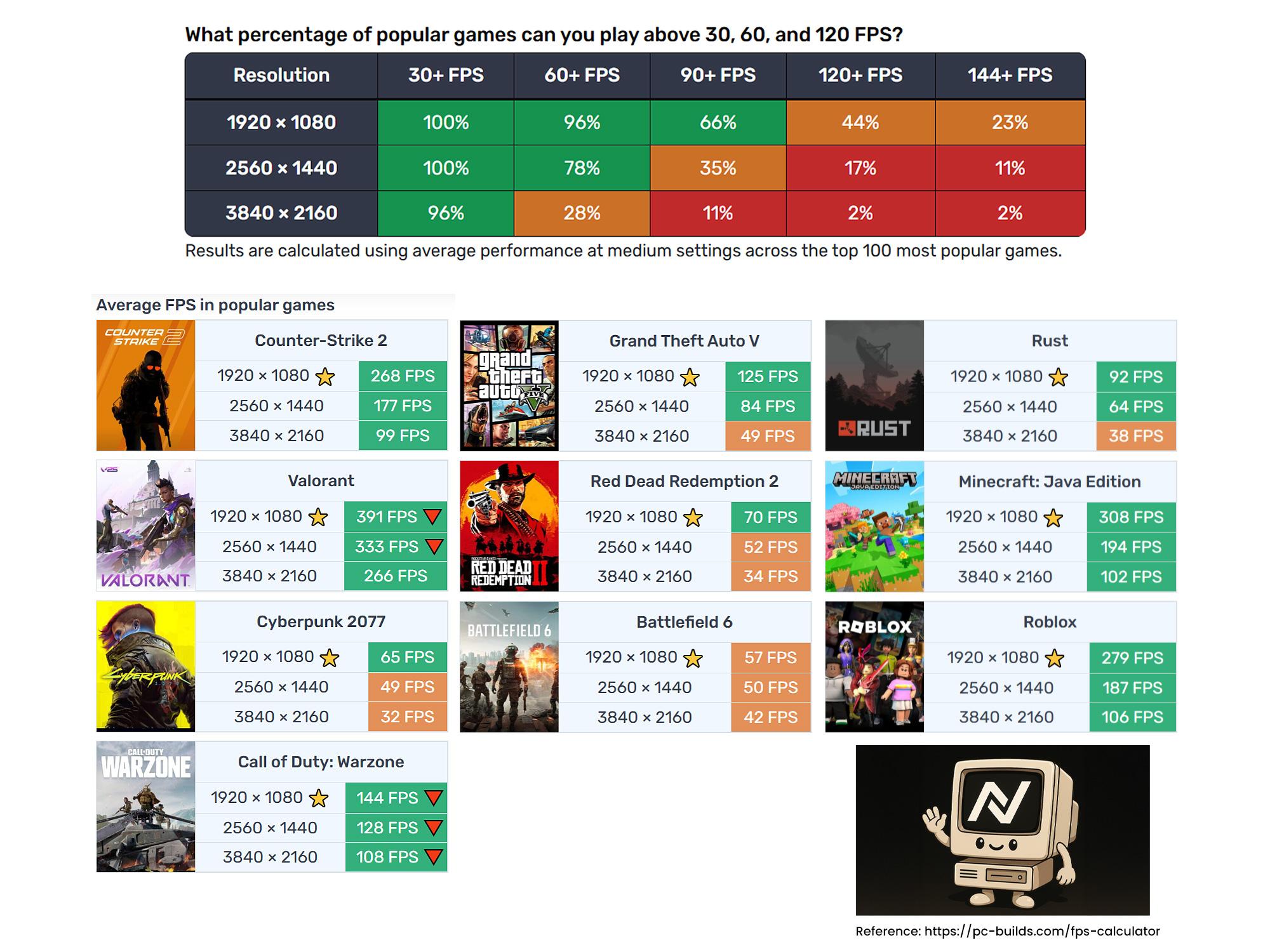 🛸 Gaming PC | GeForce RTX 3060, Ryzen 5 3600, 16GB RAM, 1TB Samsung 860 EVO SSD, WIFI, Win 11 Pro