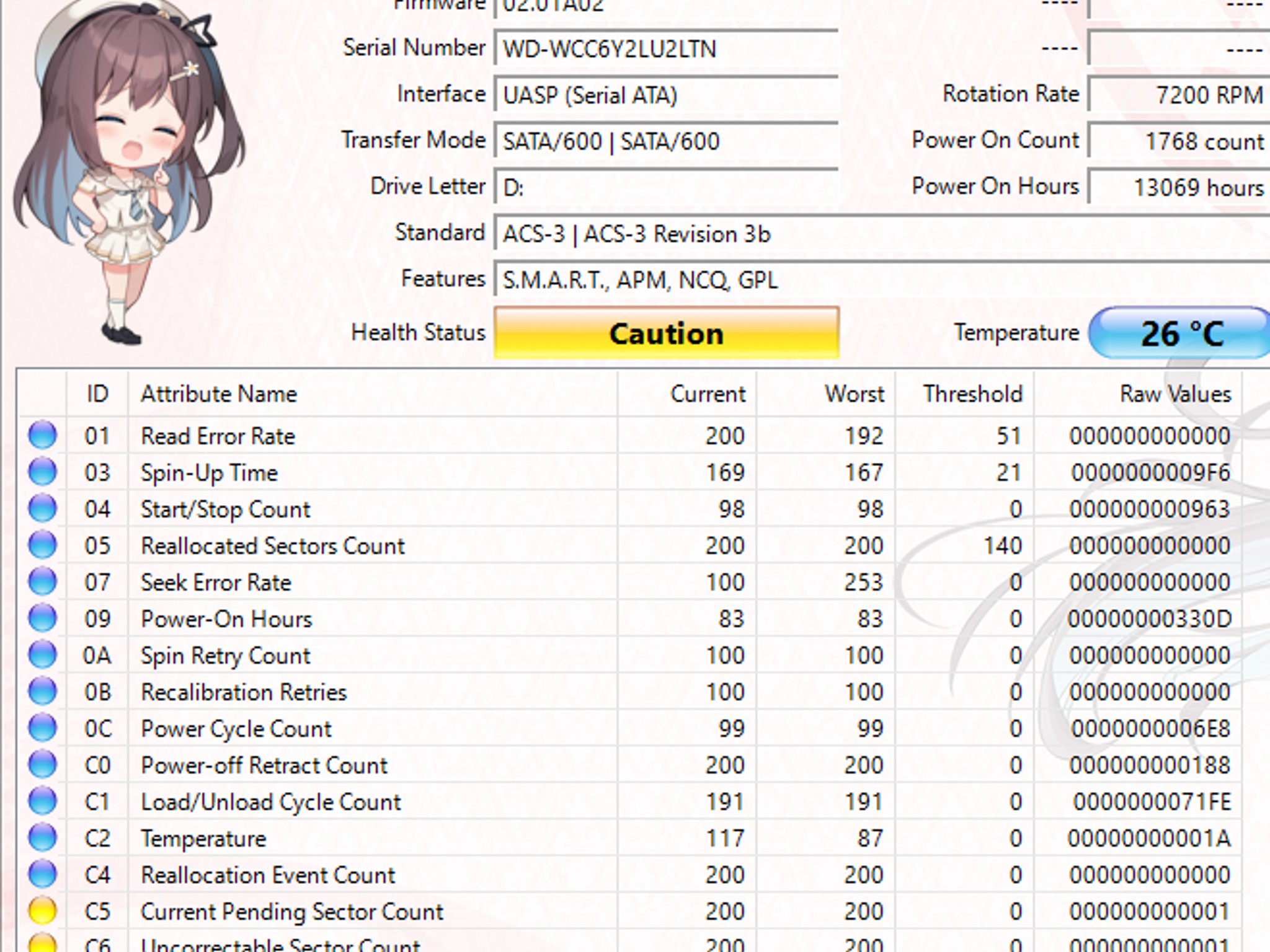WD Blue 1TB 7200RPM SATA Hard Drive – CAUTION SMART Status