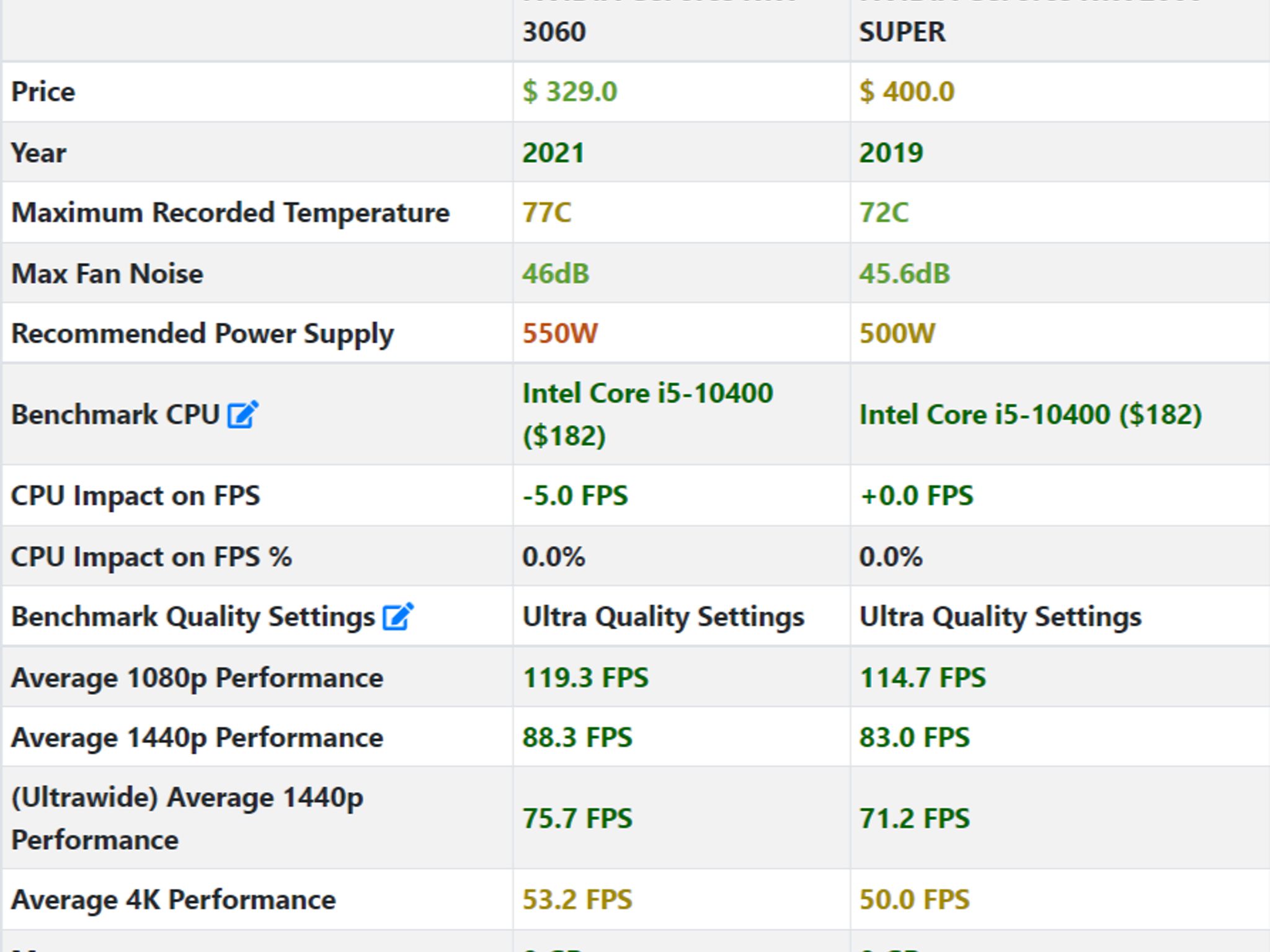  Halo Mark V||Gaming PC-Intel Core i5-10400 6 Cores -Nvidia RTX 2060 SUPER-16GB DDR4 RAM- 512GB SSD
