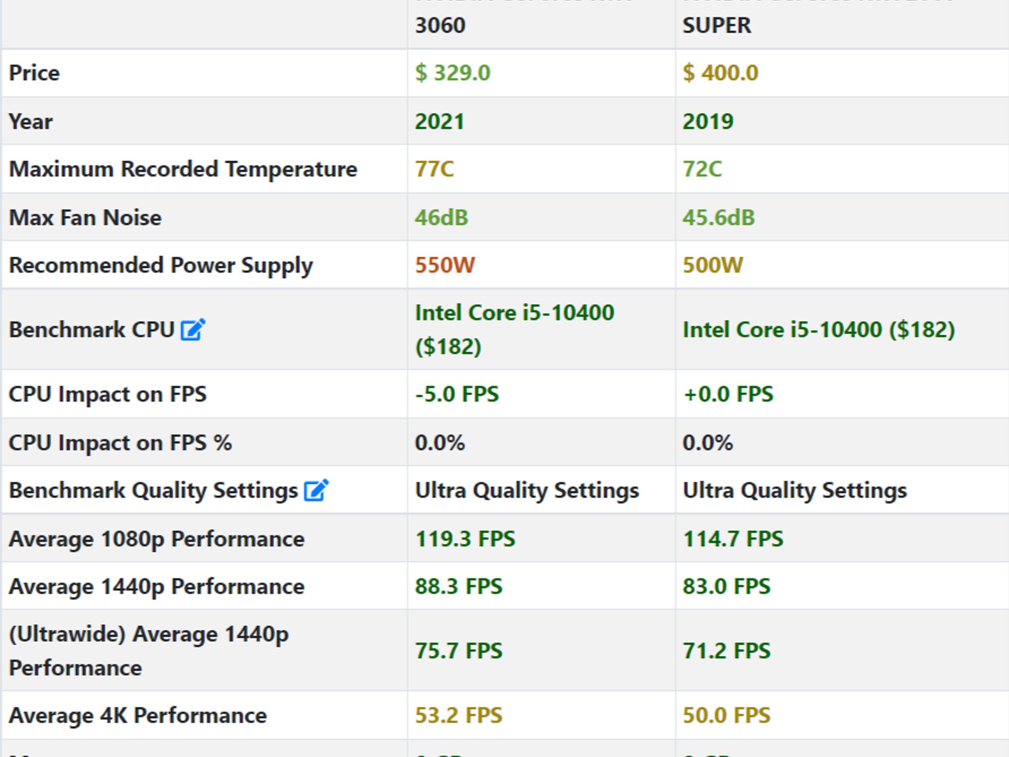  Halo Mark V||Gaming PC-Intel Core i5-10400 6 Cores -Nvidia RTX 2060 SUPER-16GB DDR4 RAM- 512GB SSD