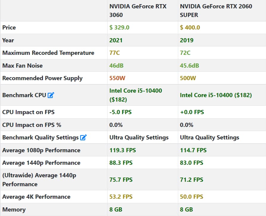  Halo Mark V||Gaming PC-Intel Core i5-10400 6 Cores -Nvidia RTX 2060 SUPER-16GB DDR4 RAM- 512GB SSD