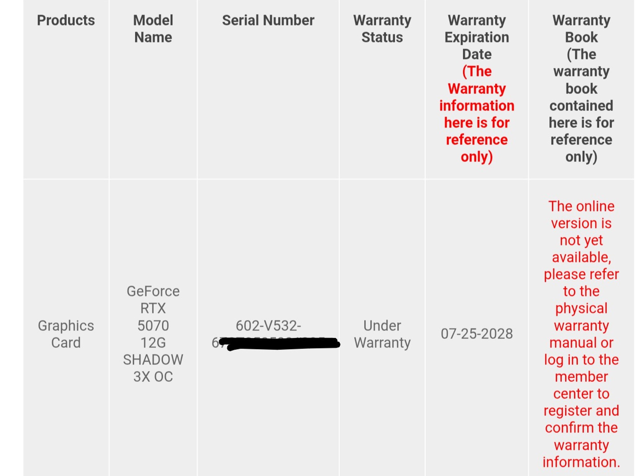 MSI GeForce RTX 5070 12G SHADOW 3X OC