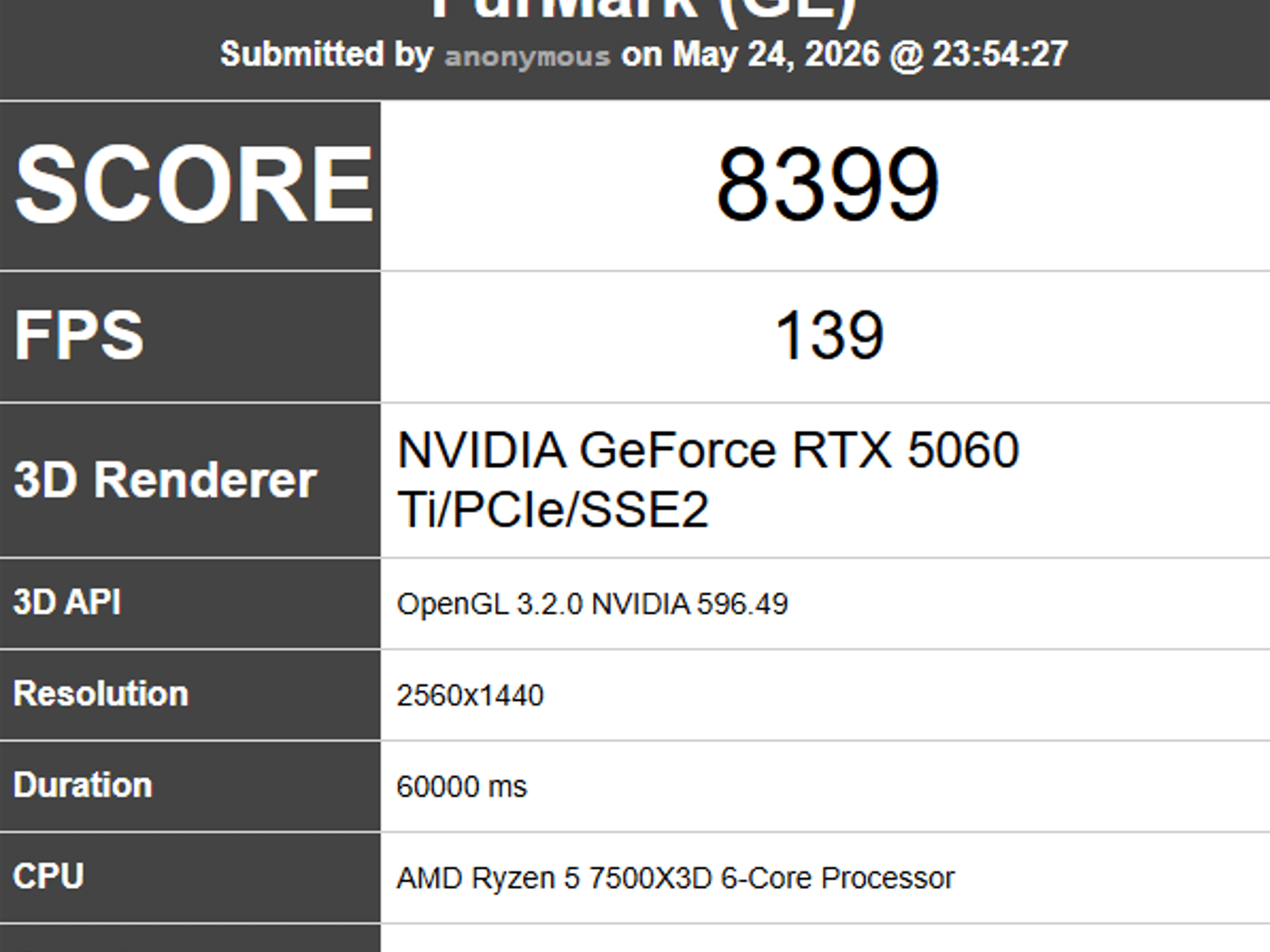 ASUS RTX 5060 TI | Ryzen 7500X3D | Thermalright 360 | 32GB DDR5 | EVGA G5 1000W | Segotep Airf...