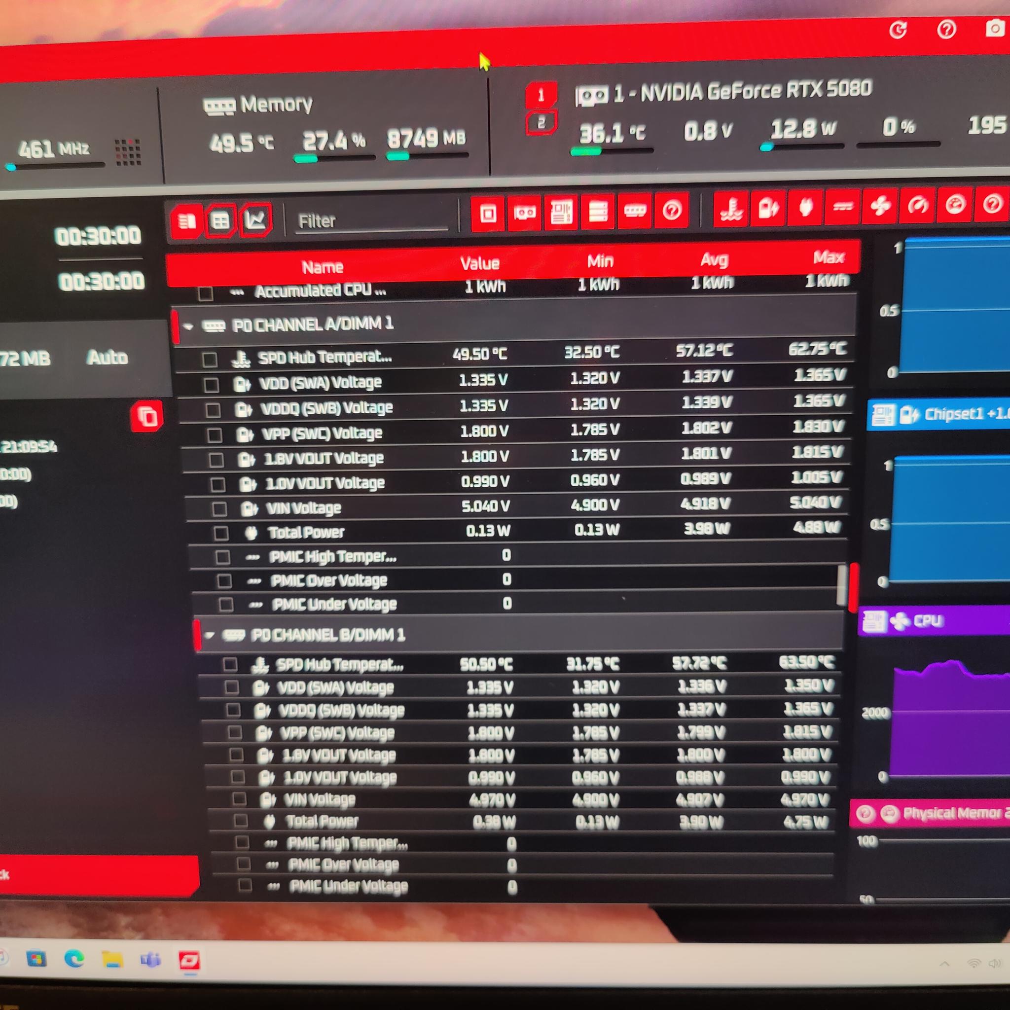 G. Skill Flare x5 DDR5 32GB 600mhz cl36