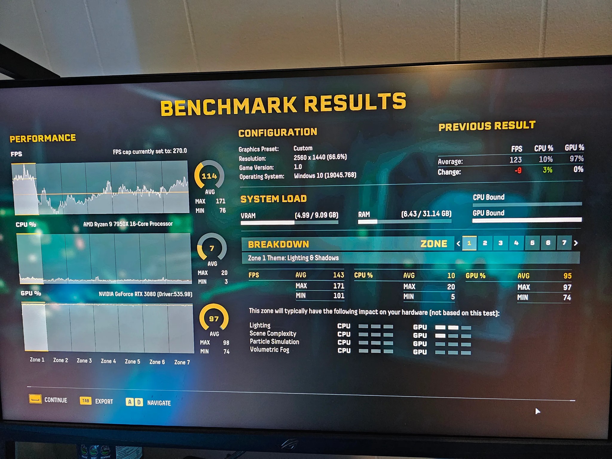 HIGH END CUSTOM BUILD 7950X w ROG GUNDAM 3080- BNIB!