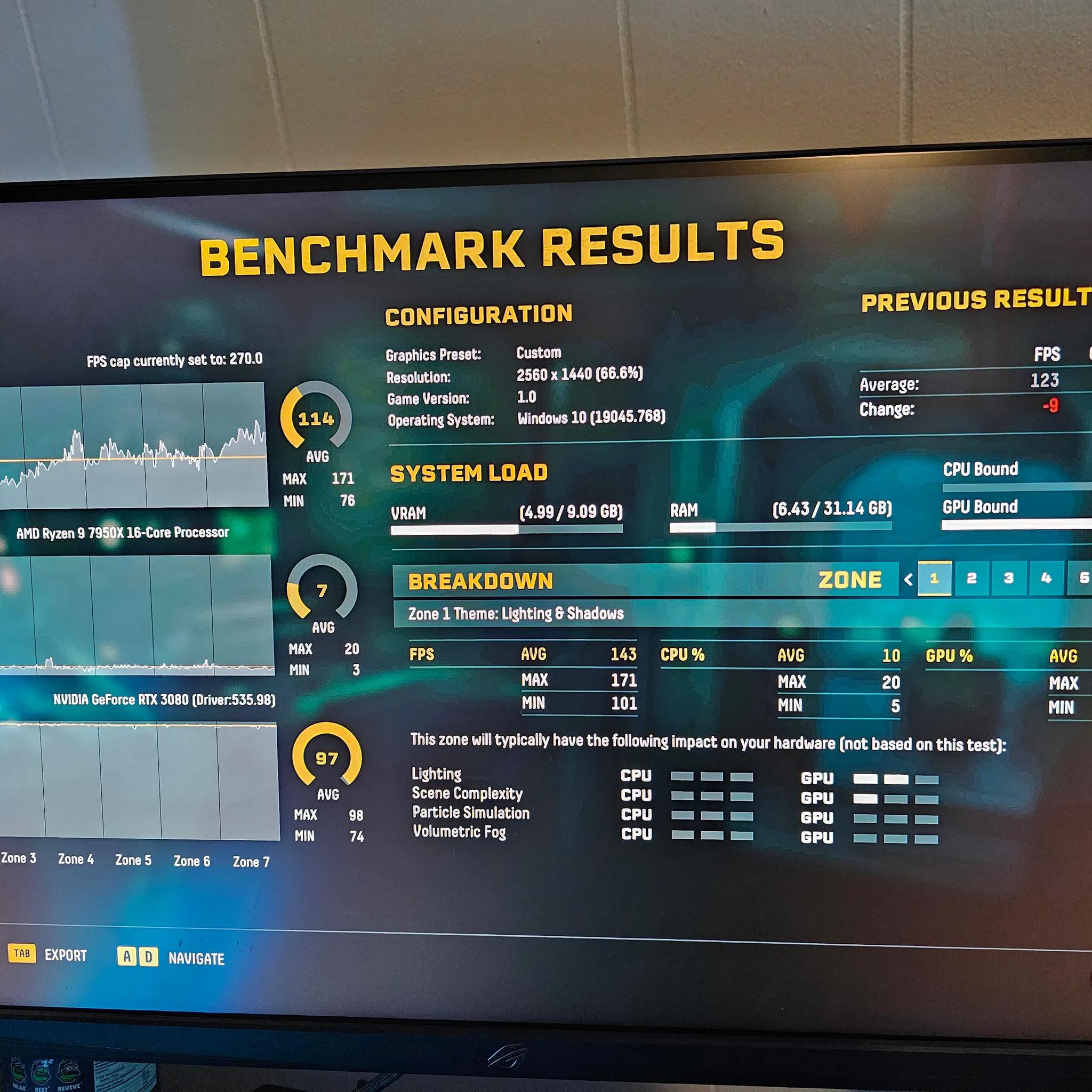 HIGH END CUSTOM BUILD 7950X w ROG GUNDAM 3080- BNIB!