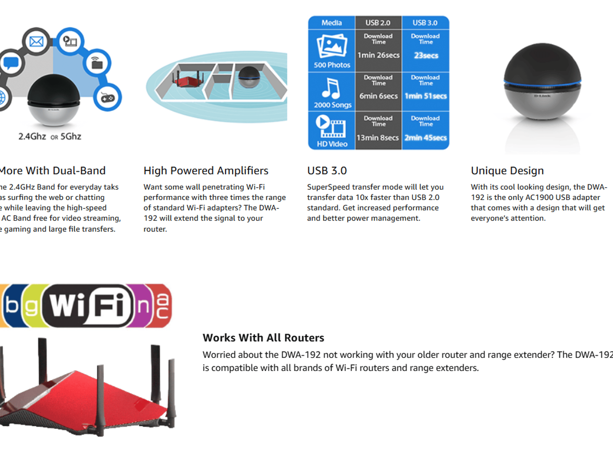 D-Link AC1900 Ultra Wi-Fi USB 3.0 Dual Band Wireless Network Adapter