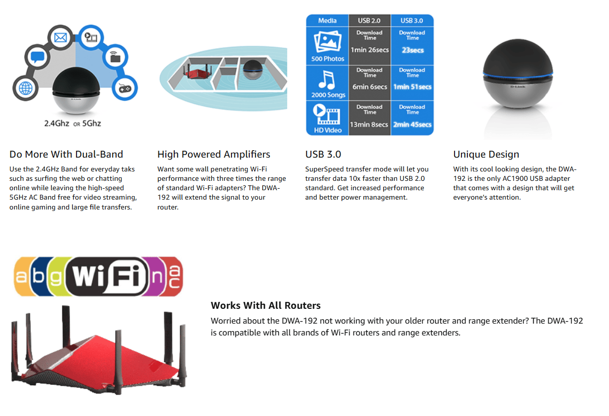D-Link AC1900 Ultra Wi-Fi USB 3.0 Dual Band Wireless Network Adapter