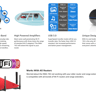 D-Link AC1900 Ultra Wi-Fi USB 3.0 Dual Band Wireless Network Adapter