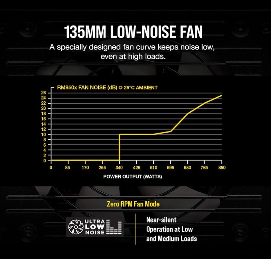 RM850X fully modular PSU