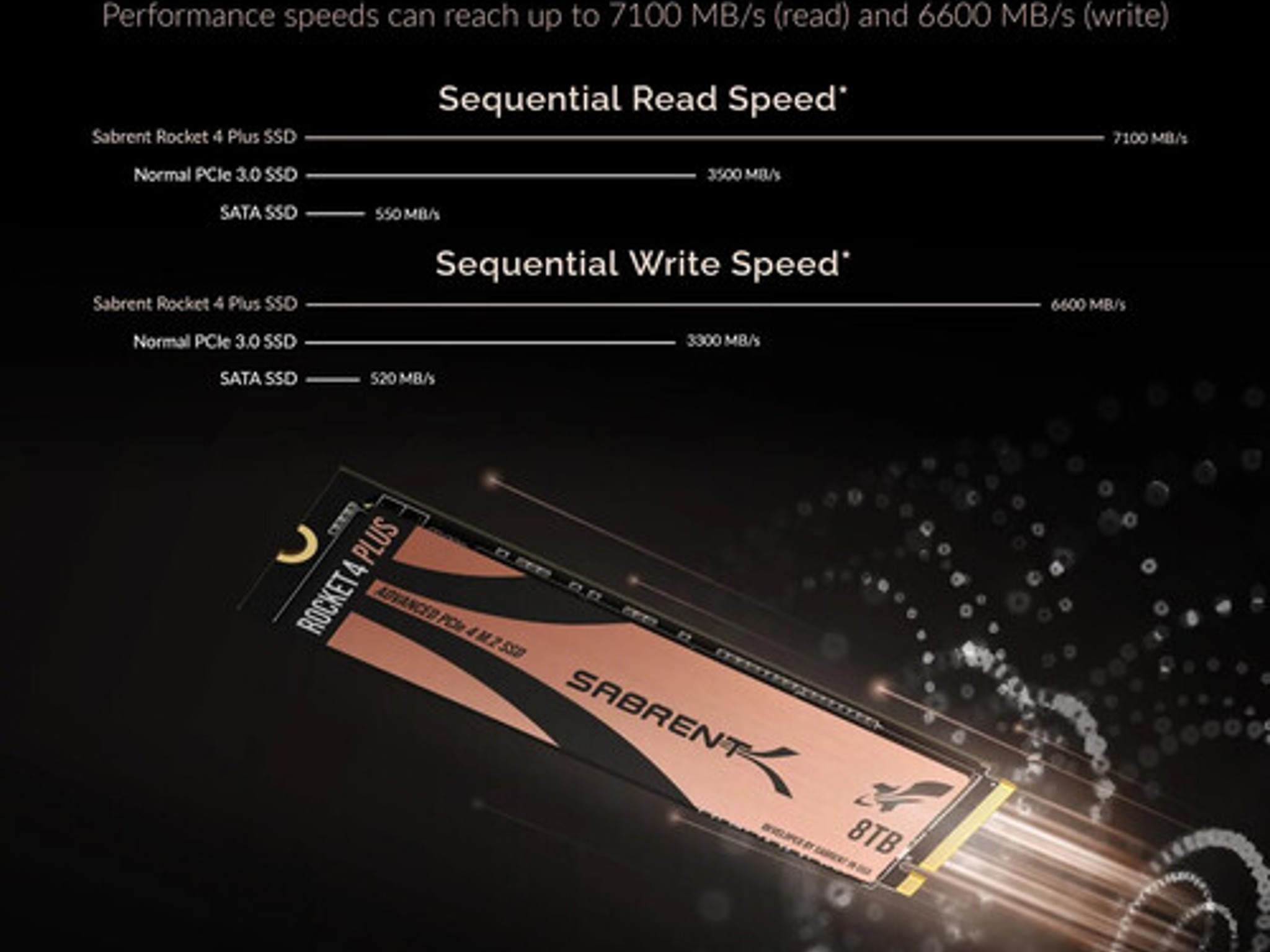 Sabrent 8TB Rocket 4 PLUS NVMe PCIe 4.0 M.2 2280