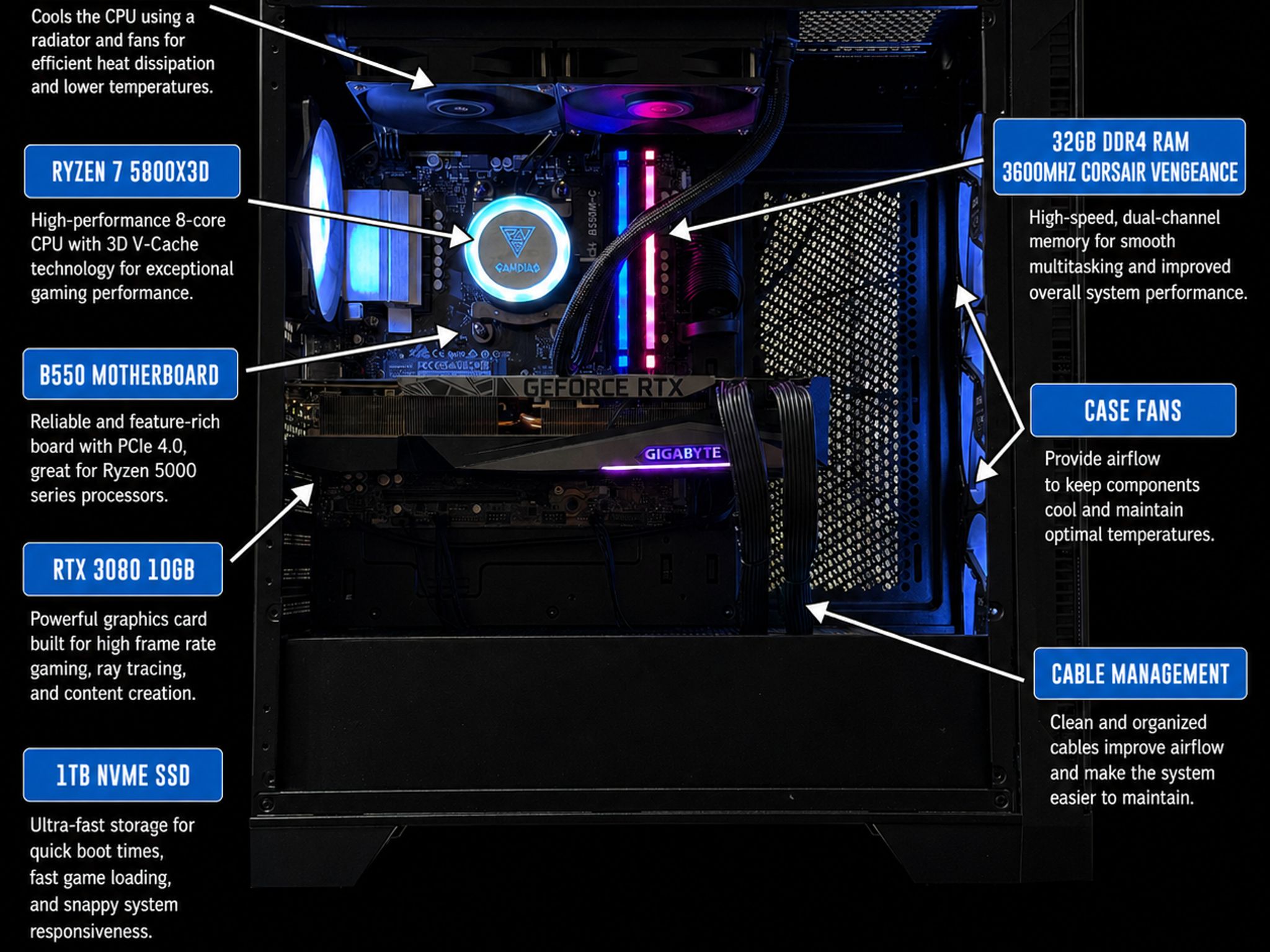 1440P Gaming Pc / Ryzen 7 5800X3D / RTX 3080 10G / 32GB Ram / 1TB SSD Storage / Liquid cooled