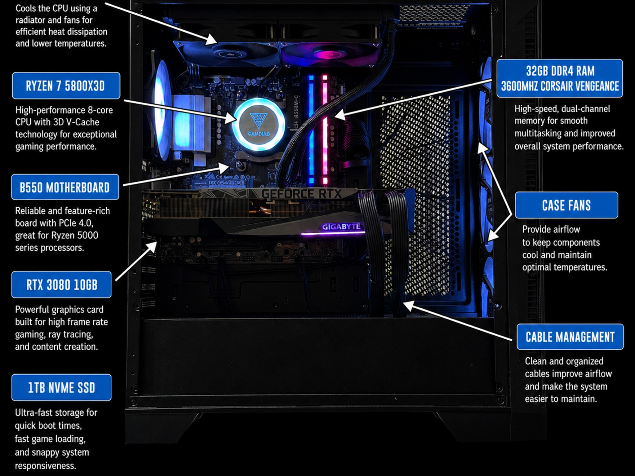 1440P Gaming Pc / Ryzen 7 5800X3D / RTX 3080 10G / 32GB Ram / 1TB SSD Storage / Liquid cooled
