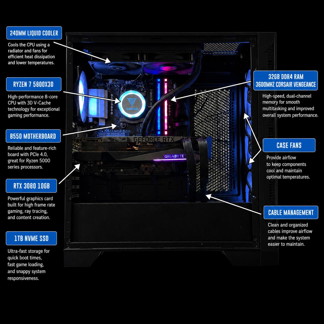 1440P Gaming Pc / Ryzen 7 5800X3D / RTX 3080 10G / 32GB Ram / 1TB SSD Storage / Liquid cooled