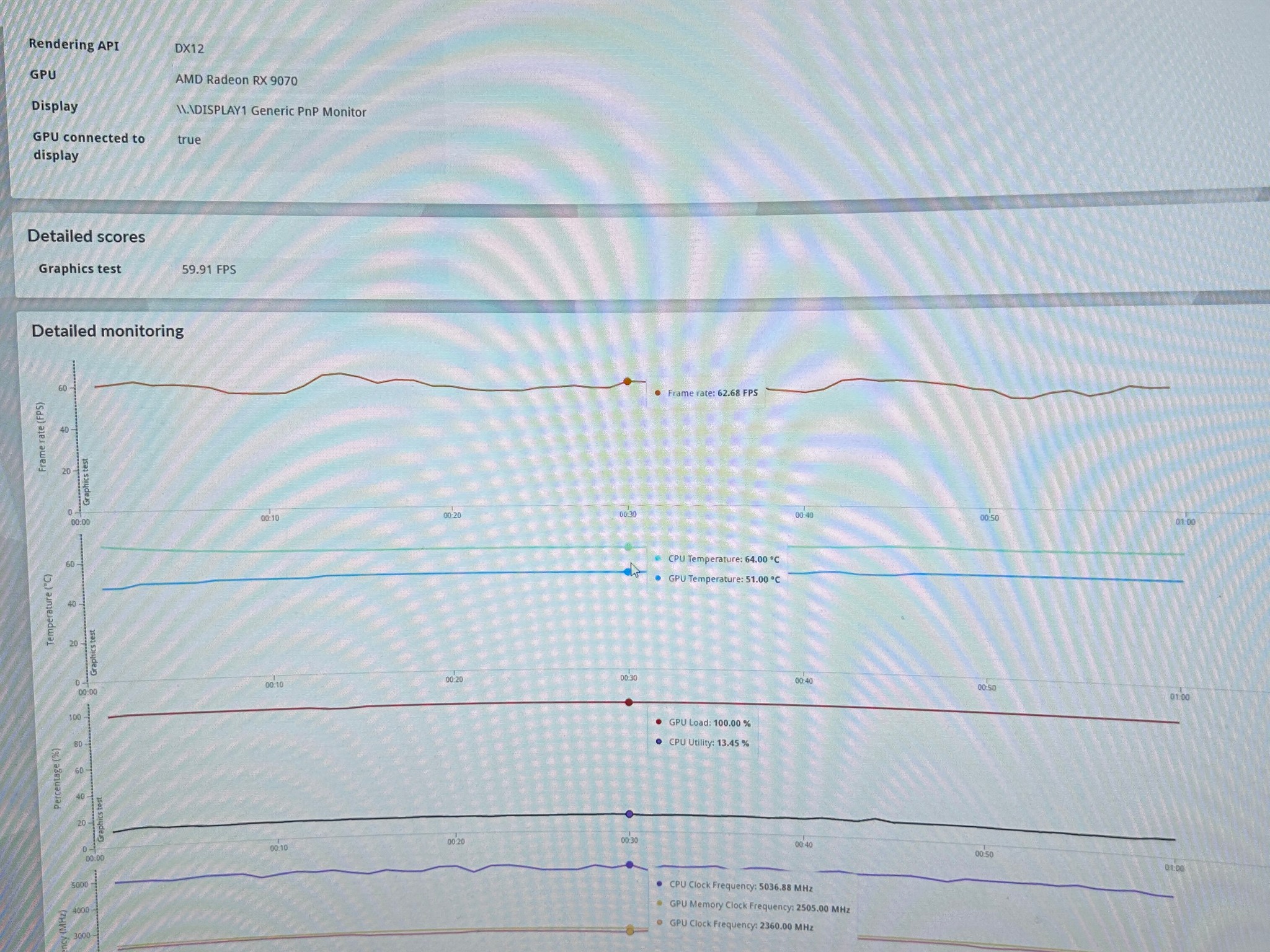 Enthusiast gaming and productivity PC