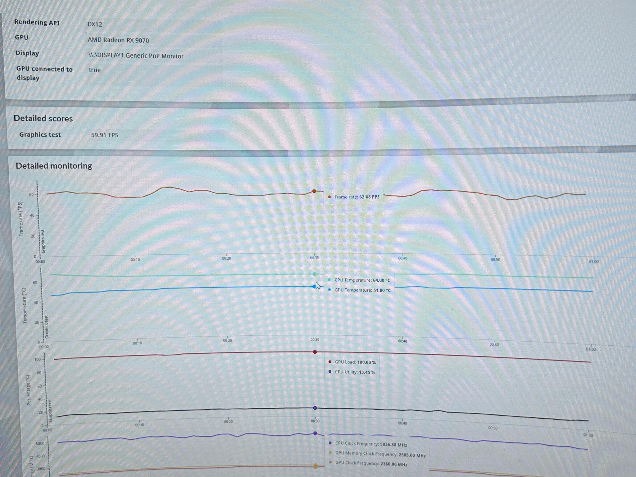 Enthusiast gaming and productivity PC