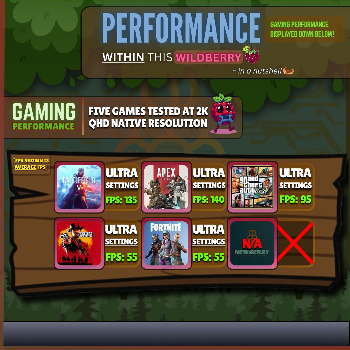 🎮1440P GAMING PERF. IN VIDEO |🫐Gaming PC | i7-6700K & RTX 3070 Ti