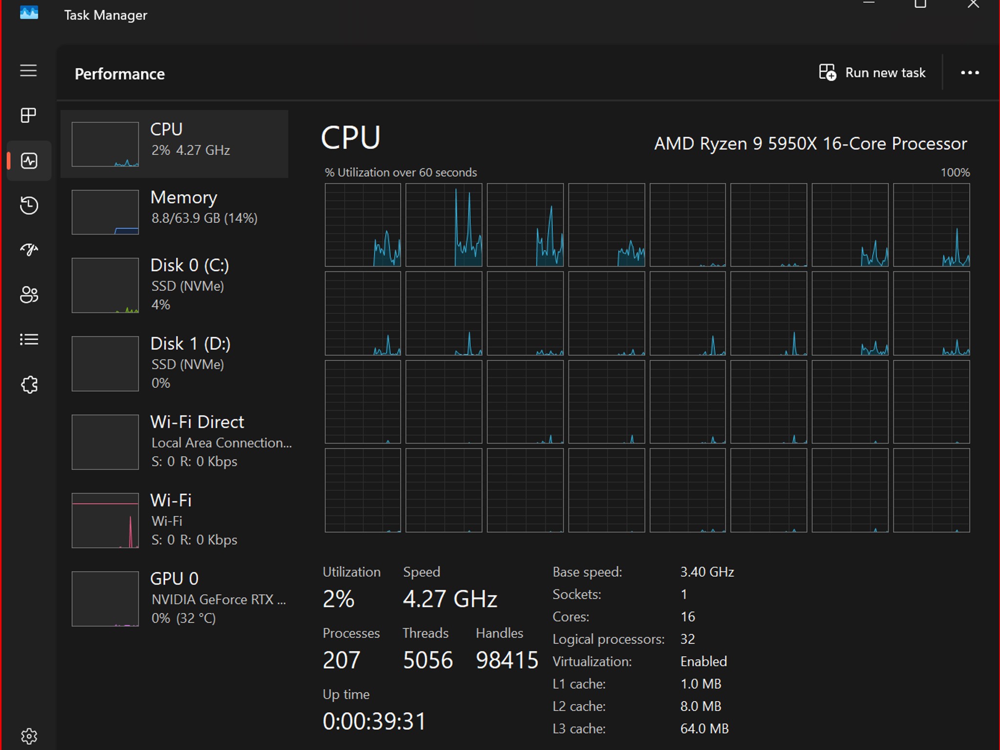 ⚠️LIKE NEW⚠️ AMD Ryzen 9 5950X 4.9 GHz 16-Core 32-Thread CPU