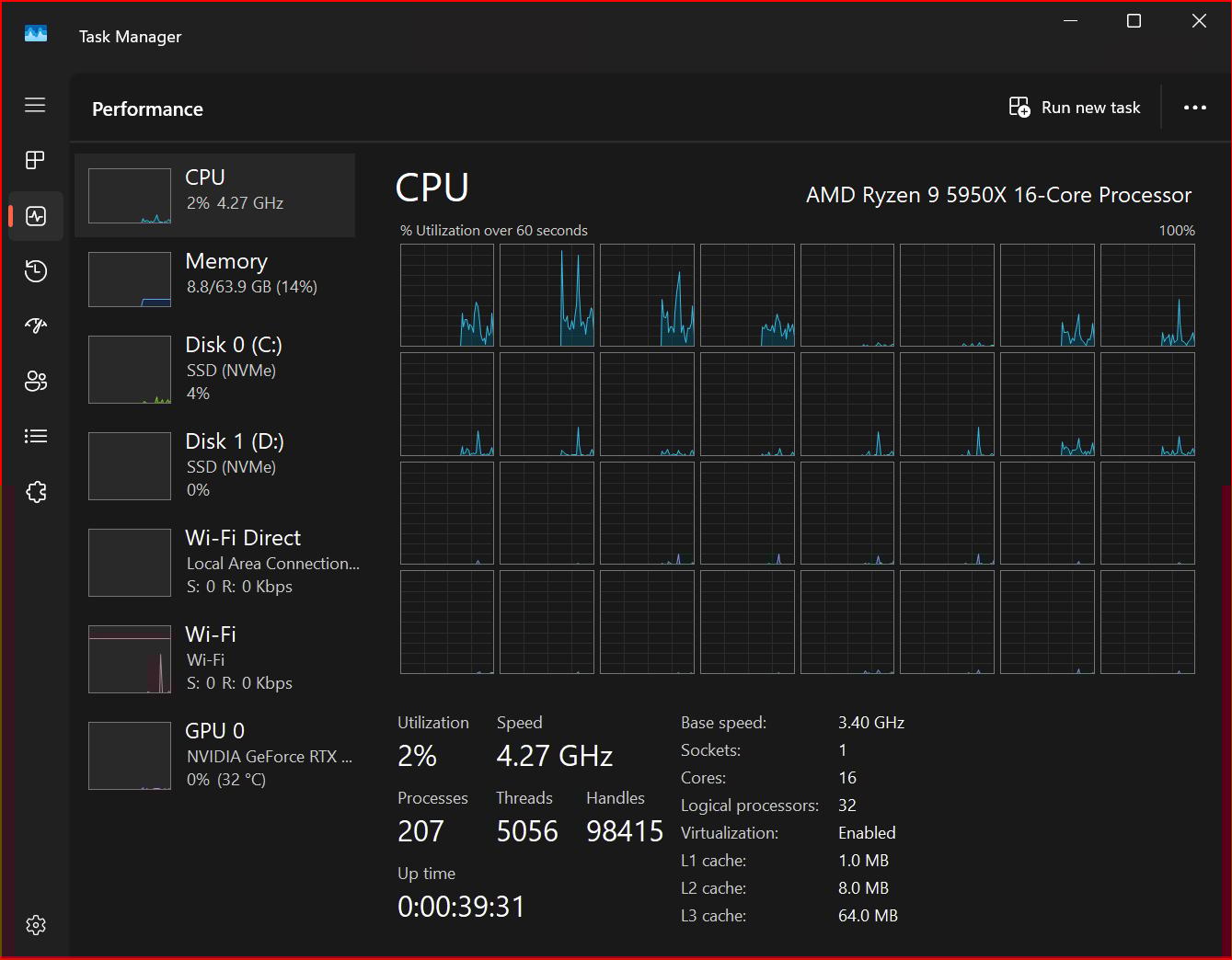 ⚠️LIKE NEW⚠️ AMD Ryzen 9 5950X 4.9 GHz 16-Core 32-Thread CPU
