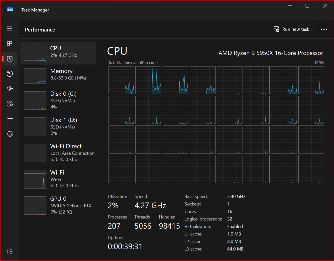 ⚠️LIKE NEW⚠️ AMD Ryzen 9 5950X 4.9 GHz 16-Core 32-Thread CPU