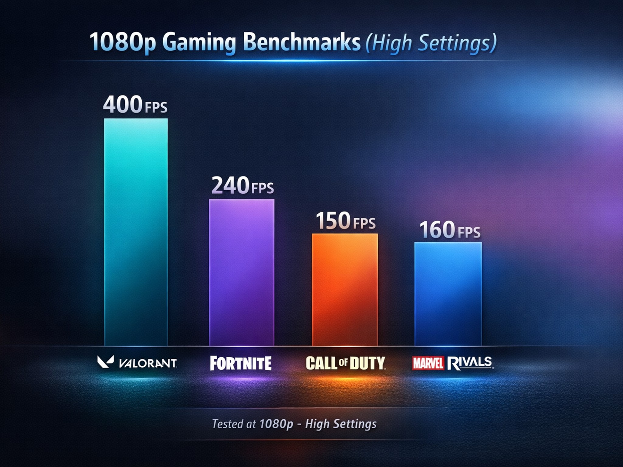 💥 HIGH FPS GAMING PC – RX 6800 XT / R7 5700X / 32GB RGB / 2TB NVMe 💥