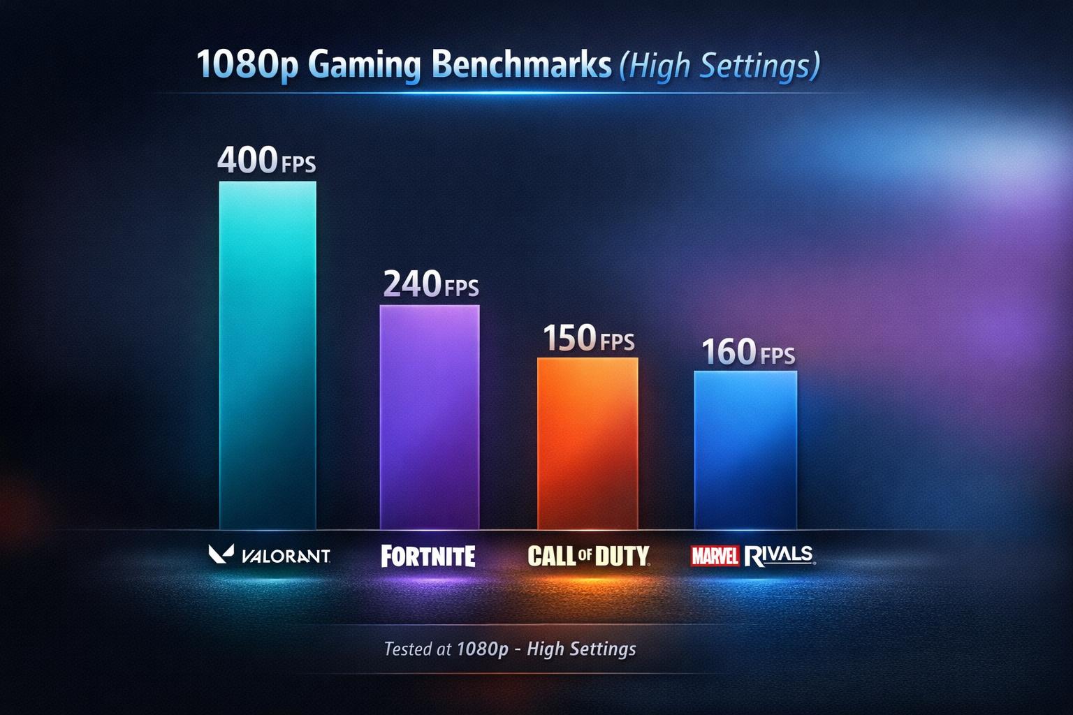 💥 HIGH FPS GAMING PC – RX 6800 XT / R7 5700X / 32GB RGB / 2TB NVMe 💥