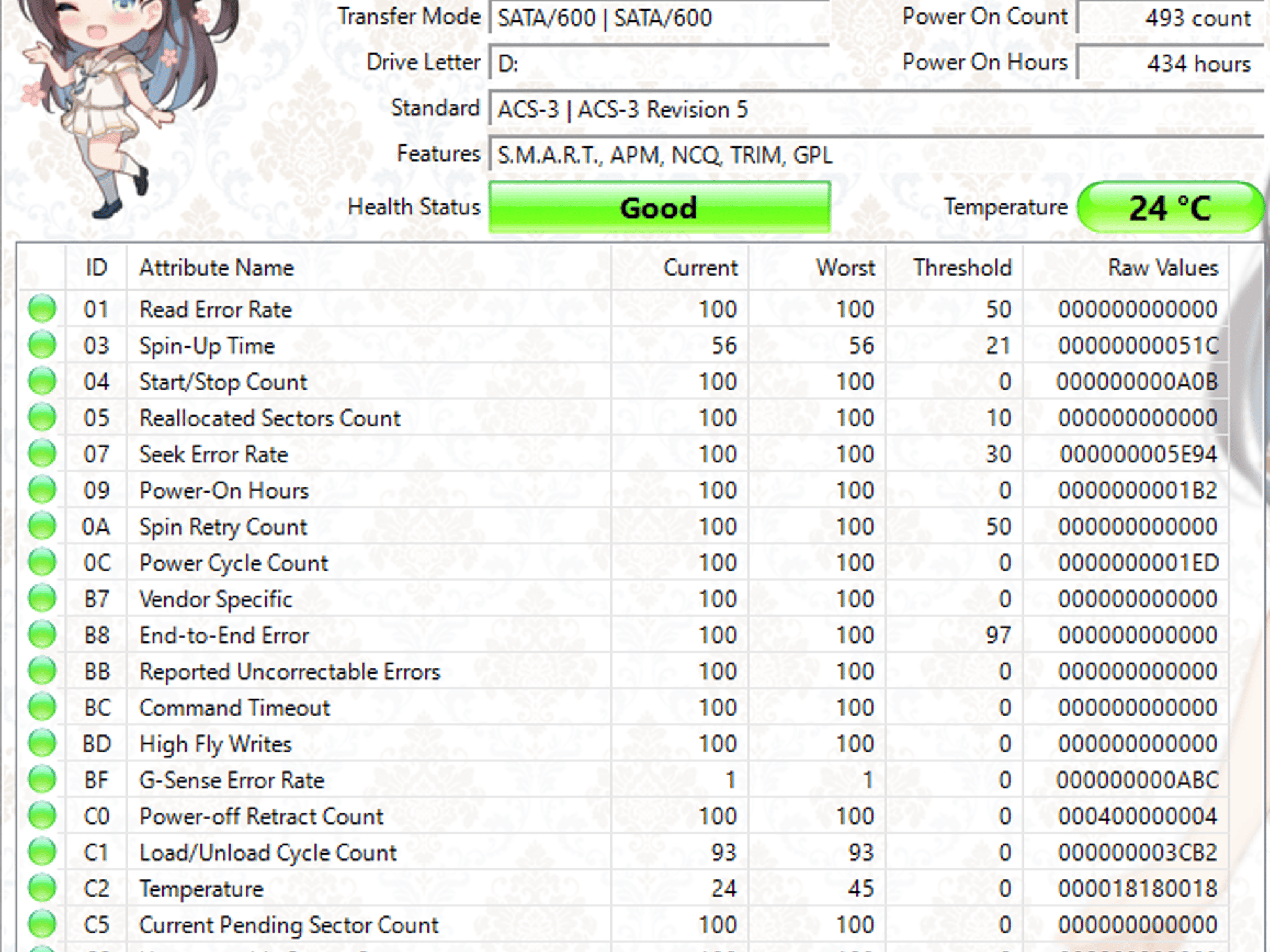 HGST 1TB SATA Laptop Hard Drive | Tested & Functional