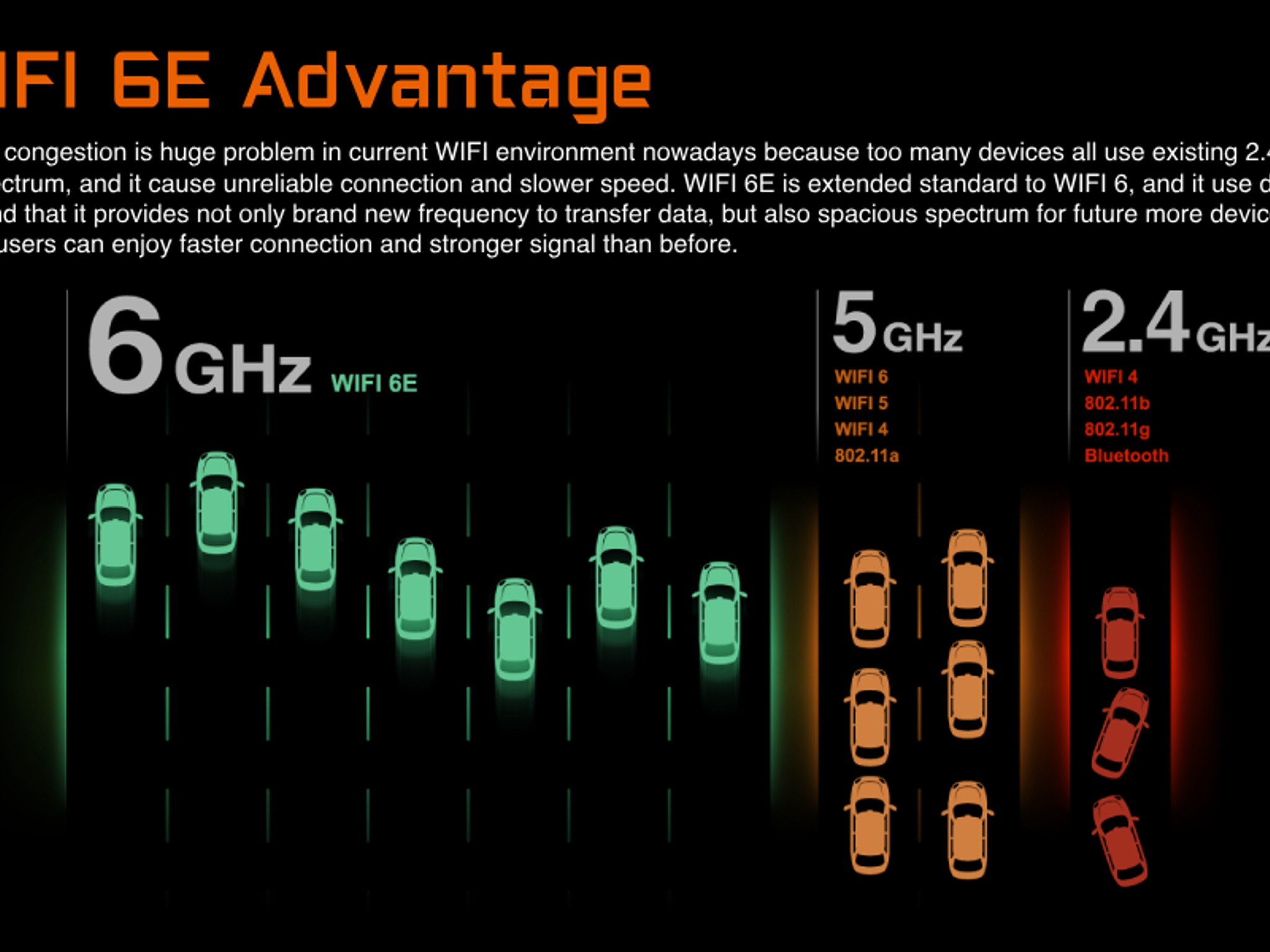 GIGABYTE AORUS WiFi 6E GC-WBAX210 2x2 802.11ax Tri-Band WiFi Bluetooth 5.2 PCIe Expansion Card