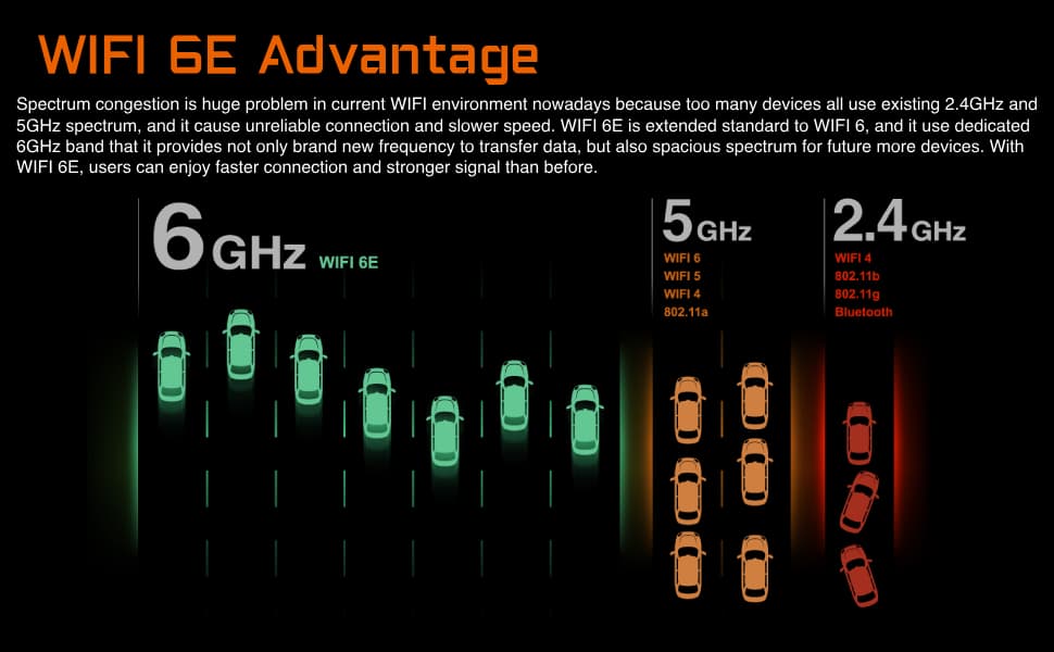 GIGABYTE AORUS WiFi 6E GC-WBAX210 2x2 802.11ax Tri-Band WiFi Bluetooth 5.2 PCIe Expansion Card