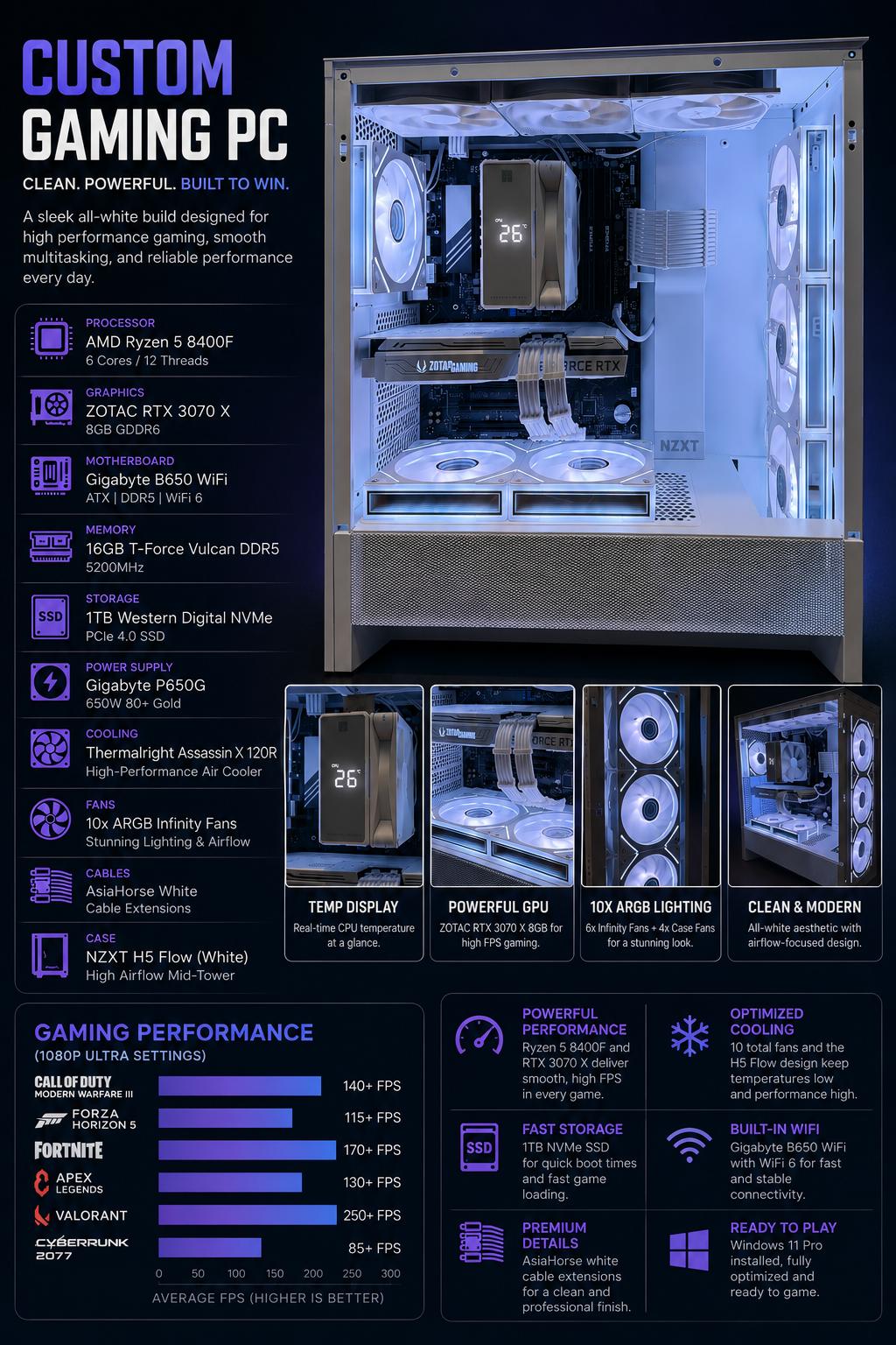 ❄️White AM5 RTX 3070 Gaming PC | Ryzen 5 8400F | WiFi | 1TB NVMe | Ready to Play ❄️