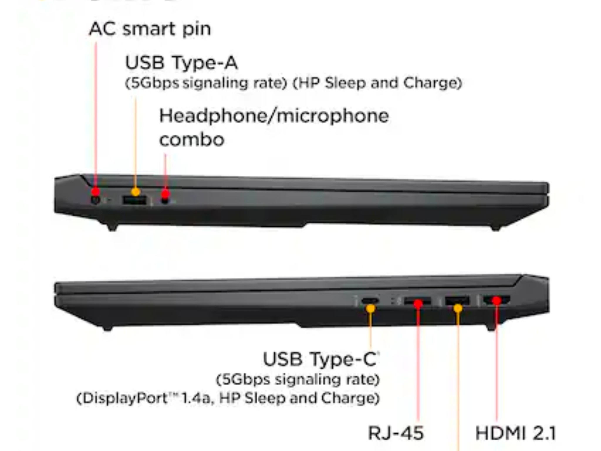 HP Victus 16.1" Gaming Laptop – i7-13700HX | RTX 4060 | 32GB RAM | 1TB SSD | 144Hz FHD