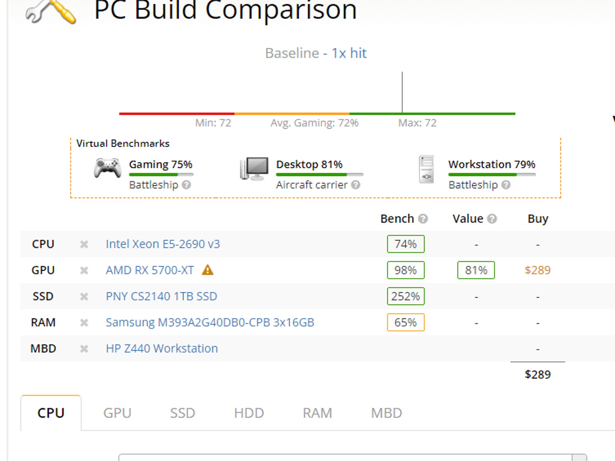 HP Z440 Workstation Xeon 2690V3 12-Core, RX 5700XT, 48GB RAM-2133MHZ, 1TB SSD