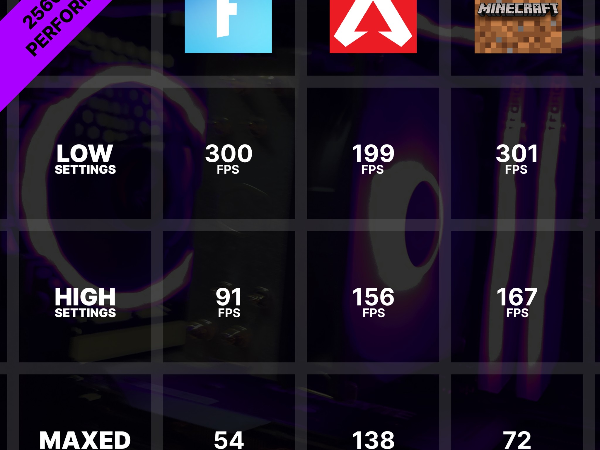 1440p Gaming PC w/ 3060Ti, 32GB Ram, 1TB SSD | 300+ FPS in Fortnite | 100% Set Up