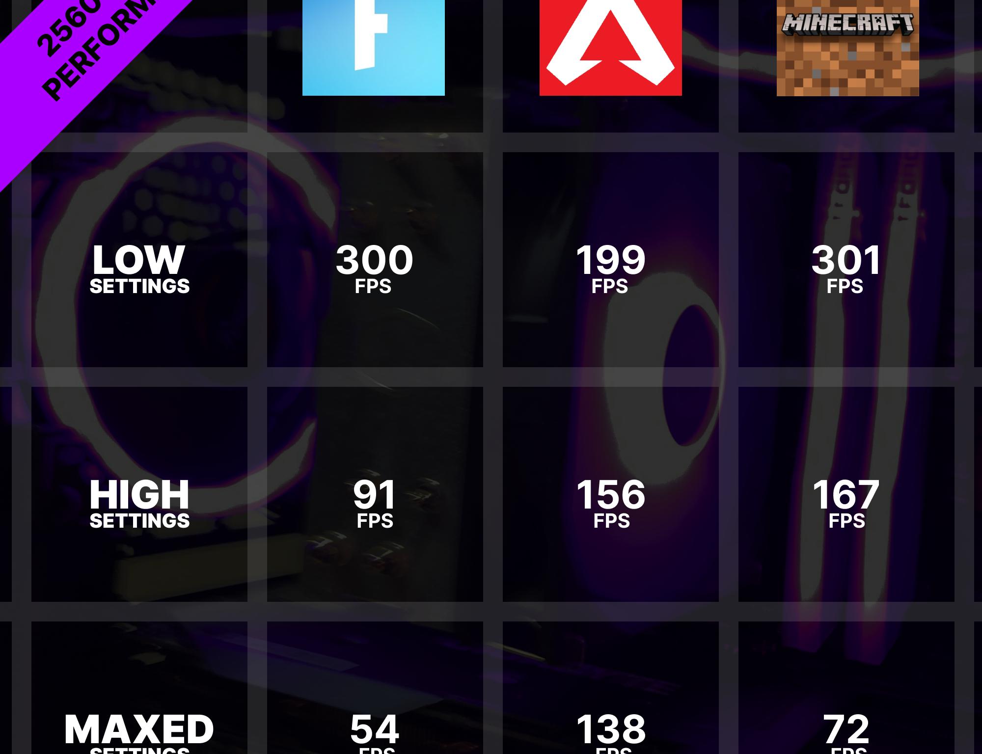 1440p Gaming PC w/ 3060Ti, 32GB Ram, 1TB SSD | 300+ FPS in Fortnite | 100% Set Up